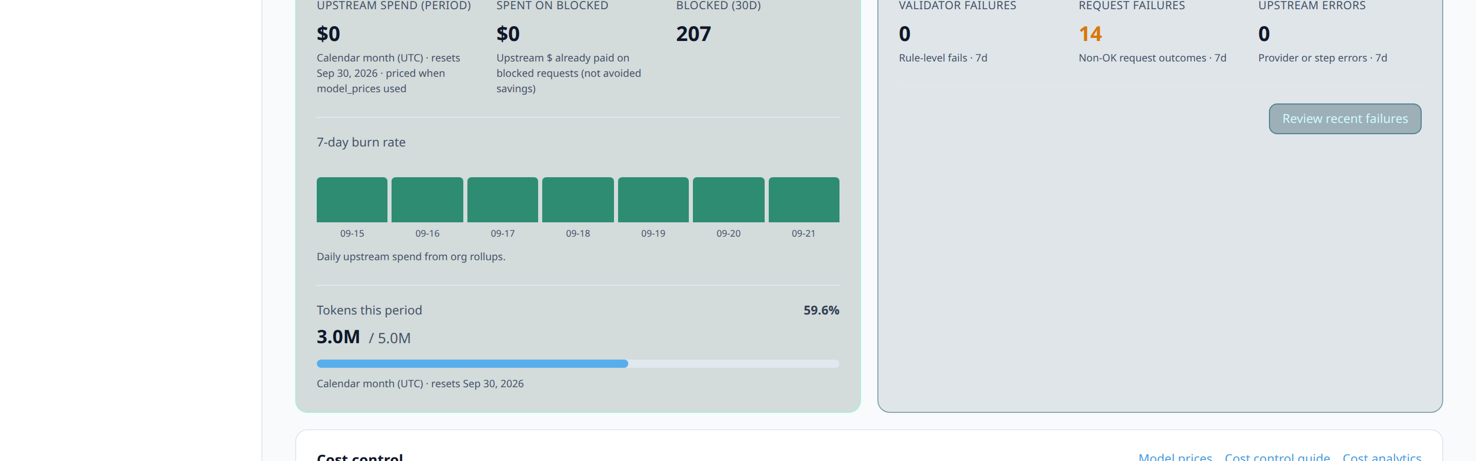 Cost hub 'Top spend by agent' strip and Analytics panel showing average cost per request