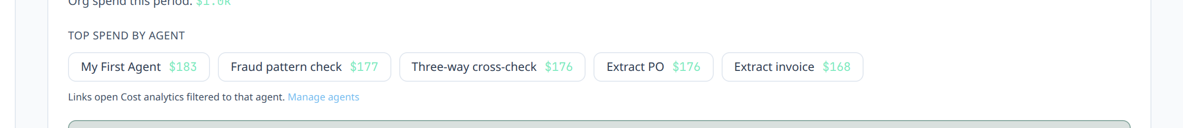 Top spend by agent chips with USD amounts