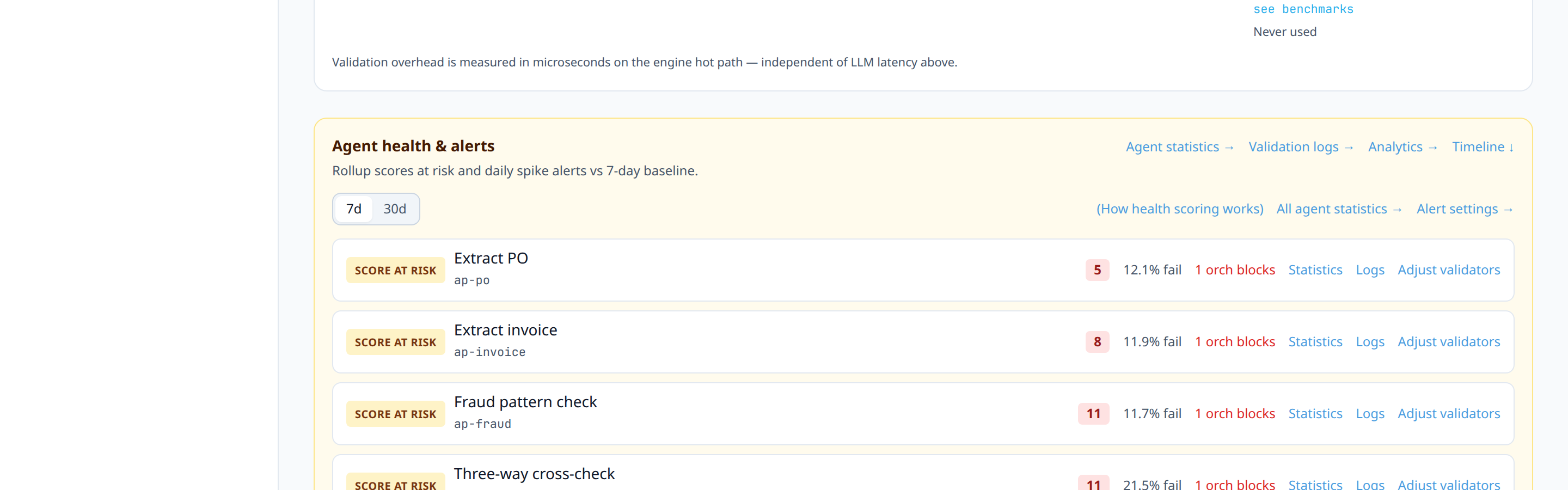 Agent health timeline showing a spike alert marker with a 'View affected requests' link