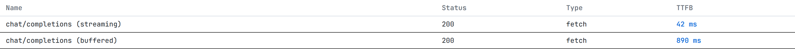 Browser network tab showing time-to-first-byte for a streaming agent request compared to a buffered agent request