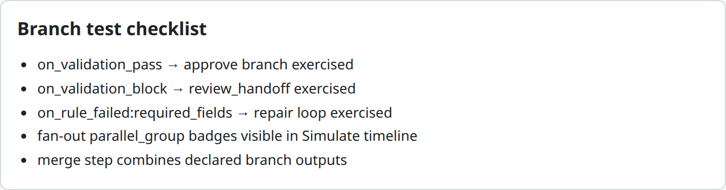 A checklist view (could be your own tracking doc) with each route from the graph checked off as tested